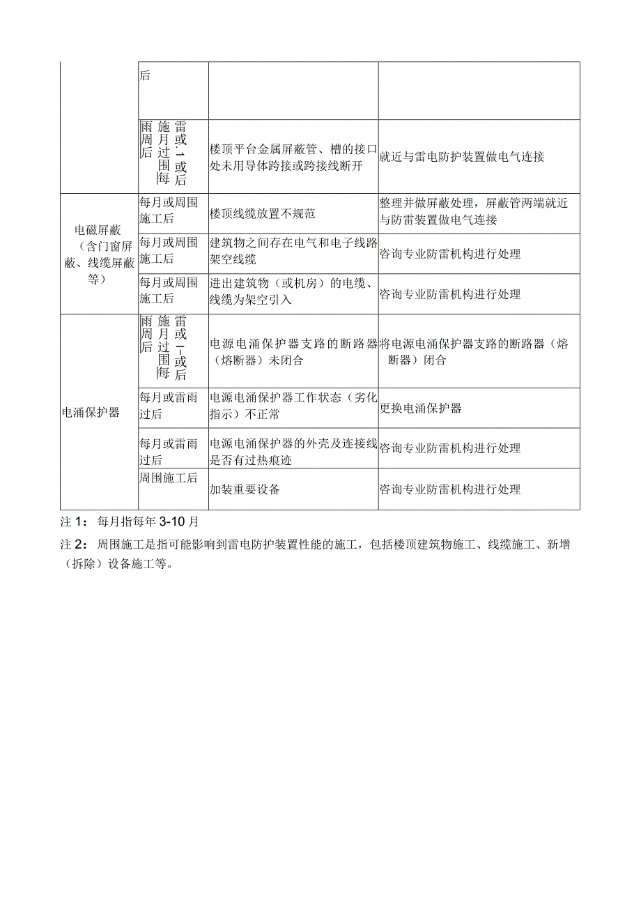 雷电防护装置日常维护的具体内容和要求.docx_第2页