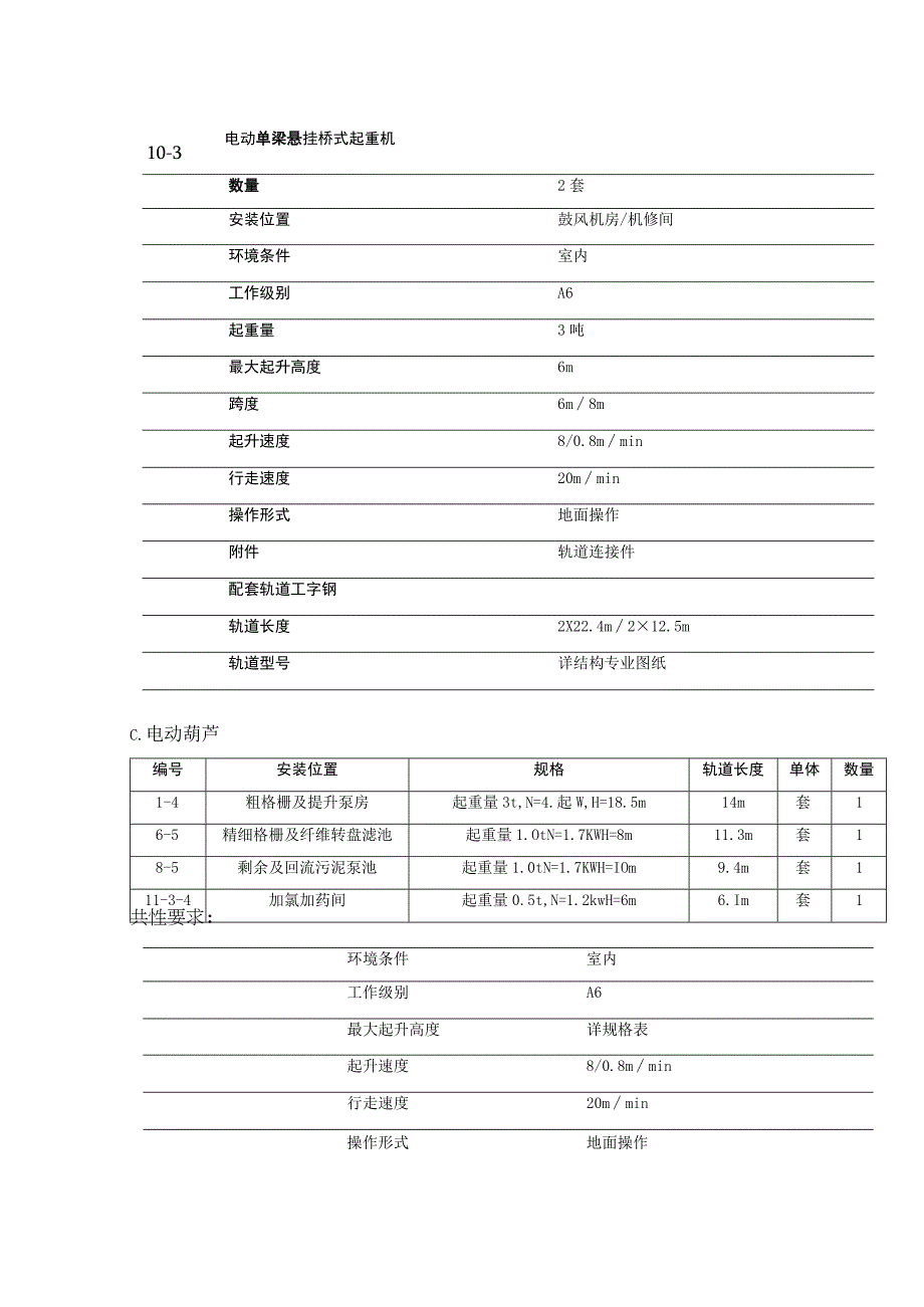 污水厂用起重设备技术规范.docx_第2页