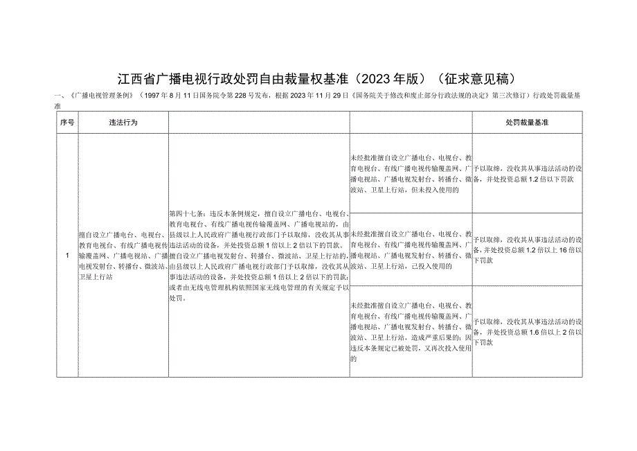 江西省广播电视行政处罚自由裁量权基准（2023年版）.docx_第1页