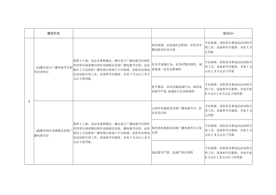 江西省广播电视行政处罚自由裁量权基准（2023年版）.docx_第2页