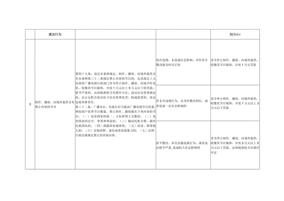 江西省广播电视行政处罚自由裁量权基准（2023年版）.docx_第3页