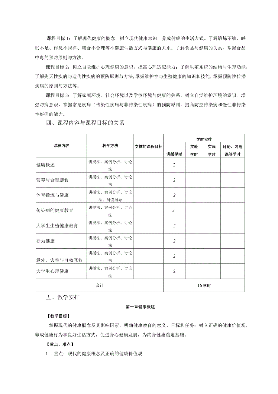 通识教育选修课大学生健康教育教学大纲.docx_第2页