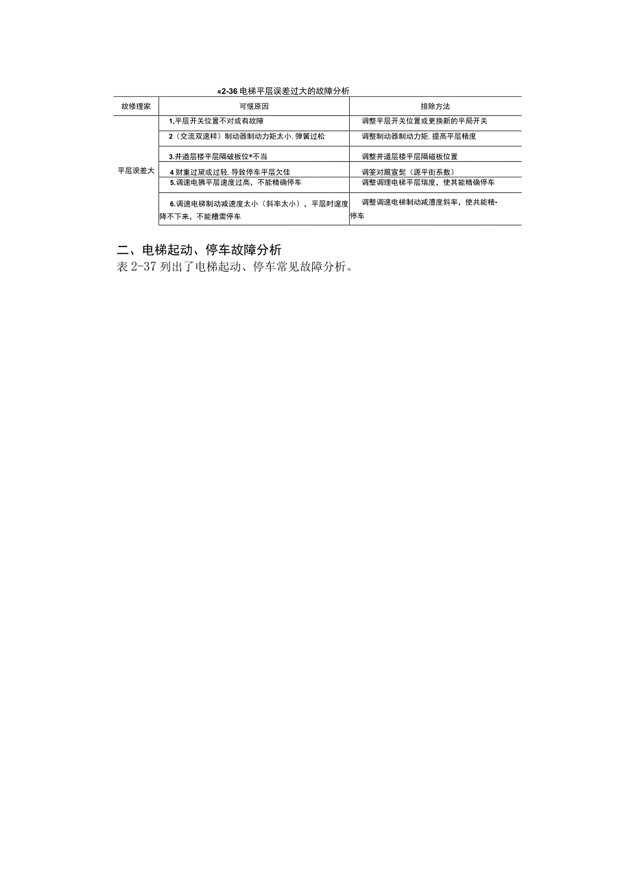 电梯其他故障现象分析.docx_第2页