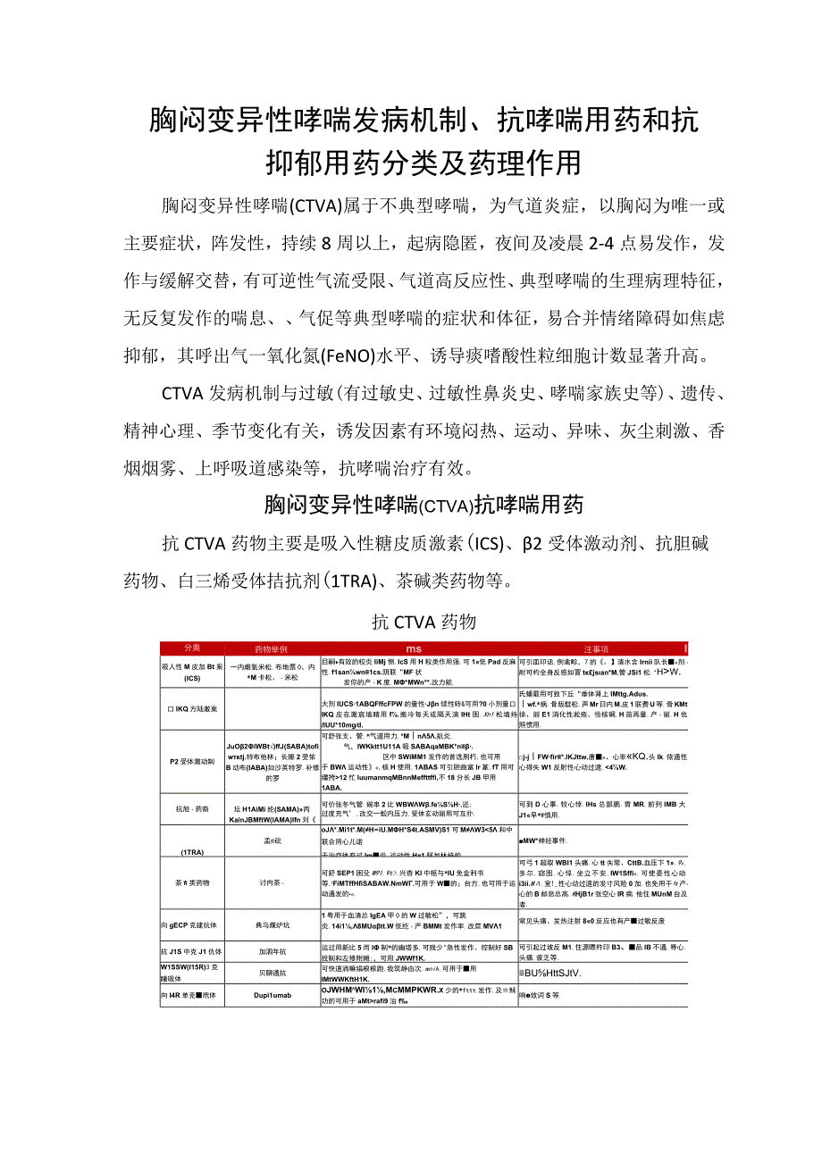 胸闷变异性哮喘发病机制、抗哮喘用药和抗抑郁用药分类及药理作用.docx_第1页