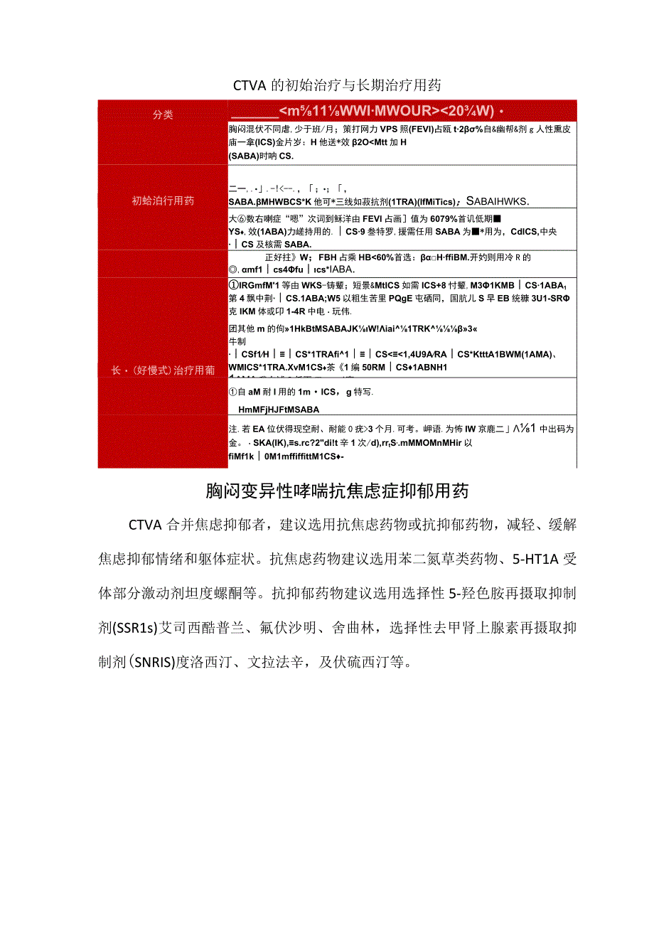 胸闷变异性哮喘发病机制、抗哮喘用药和抗抑郁用药分类及药理作用.docx_第2页