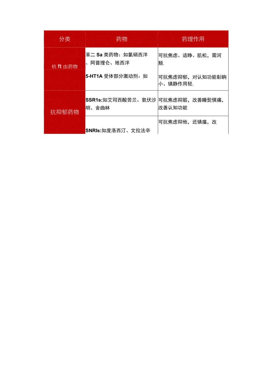 胸闷变异性哮喘发病机制、抗哮喘用药和抗抑郁用药分类及药理作用.docx_第3页