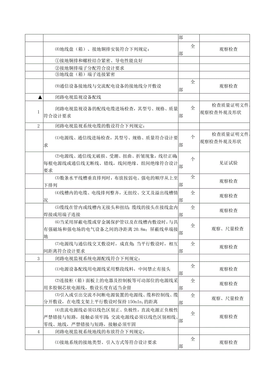 通信工程闭路电视监视系统监理专项检查项目及标准.docx_第2页