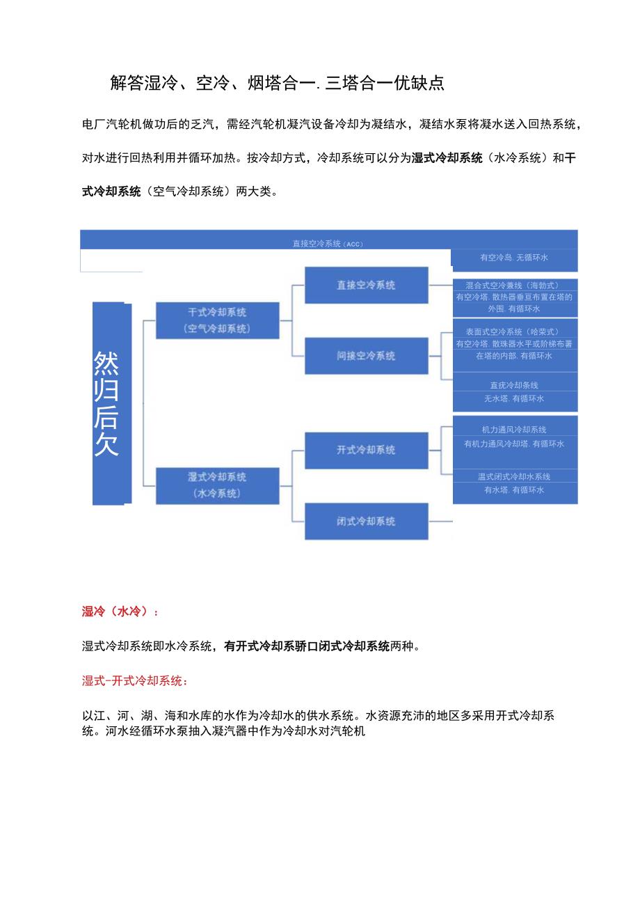 解答湿冷、空冷、烟塔合一、三塔合一 优缺点.docx_第1页