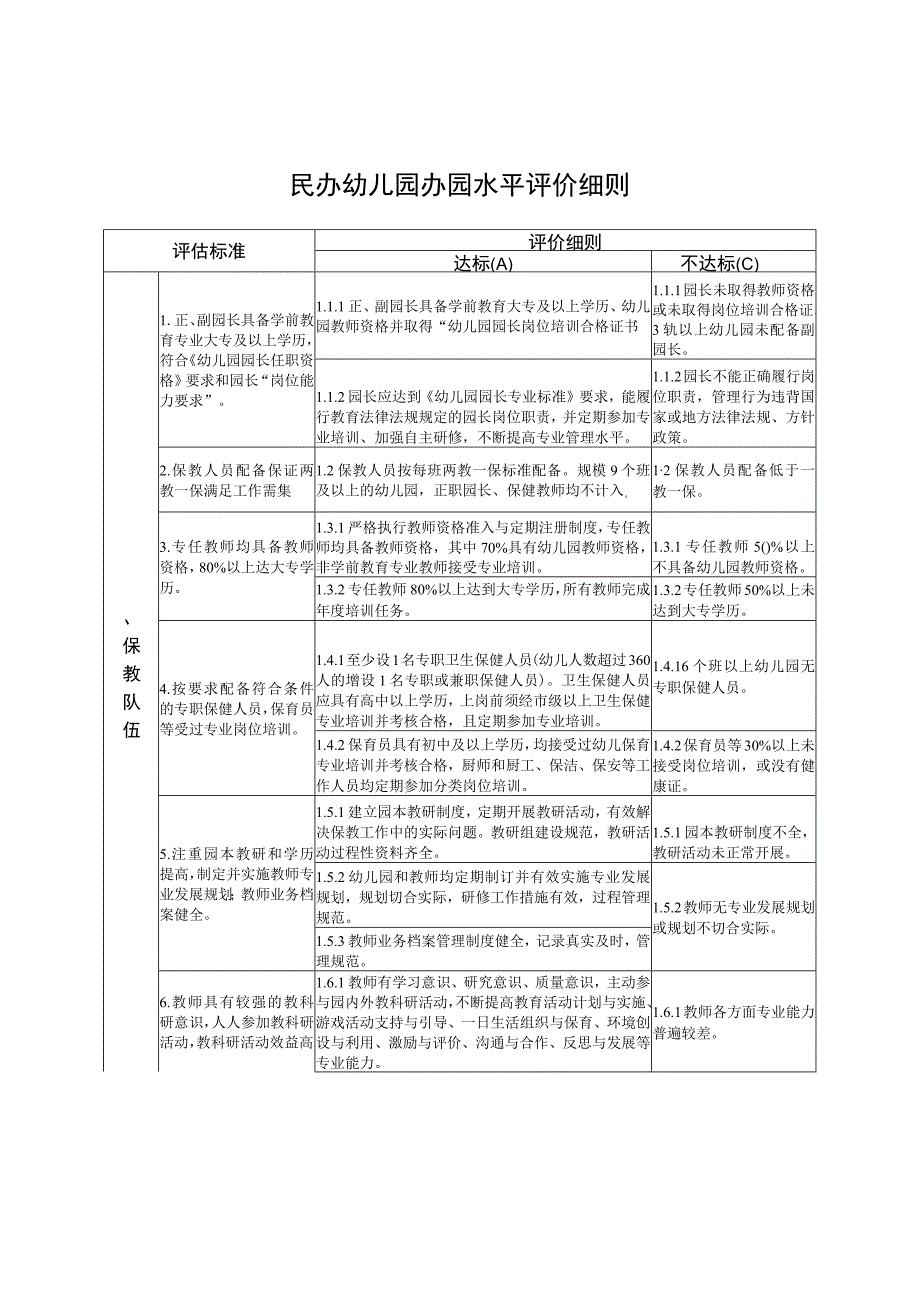 民办幼儿园办园水平评价细则.docx_第1页