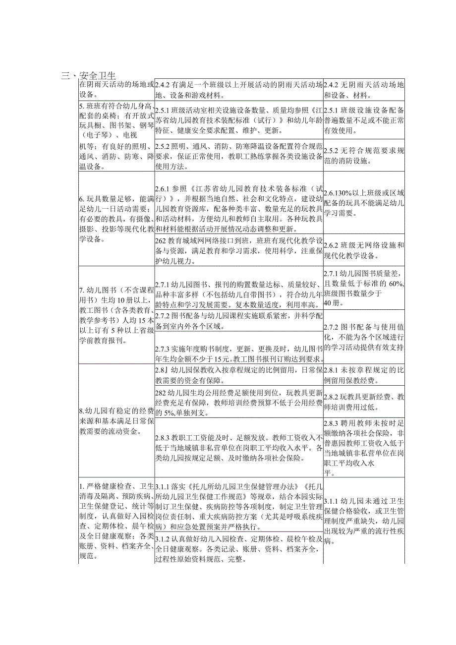 民办幼儿园办园水平评价细则.docx_第3页