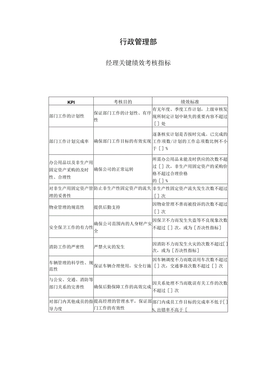 行政管理部关键绩效考核指标.docx_第1页