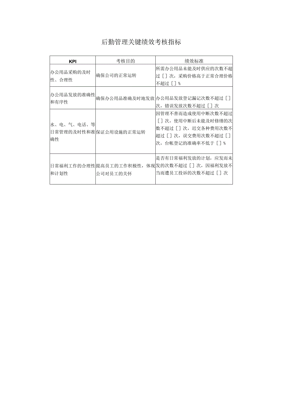 行政管理部关键绩效考核指标.docx_第2页