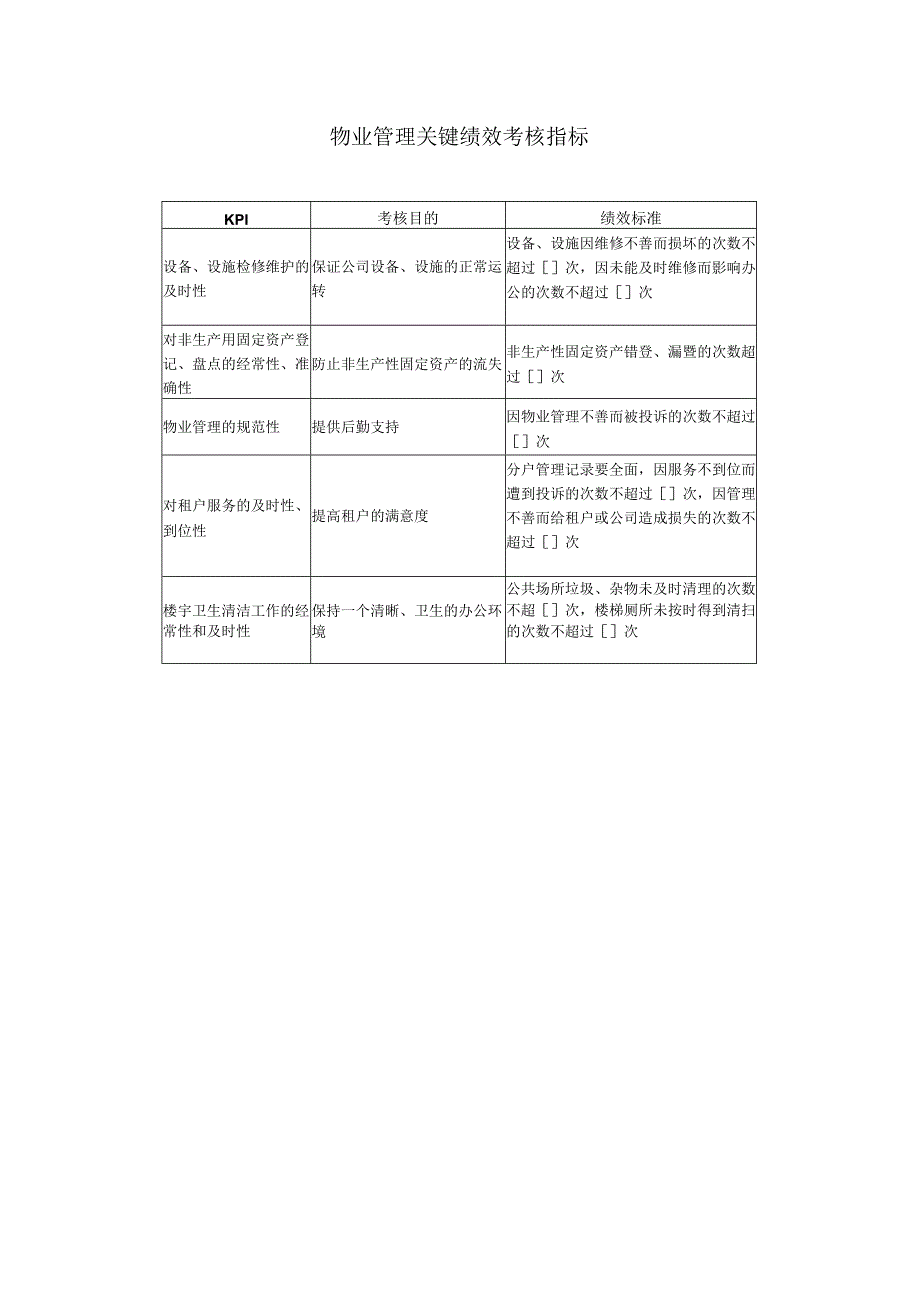 行政管理部关键绩效考核指标.docx_第3页