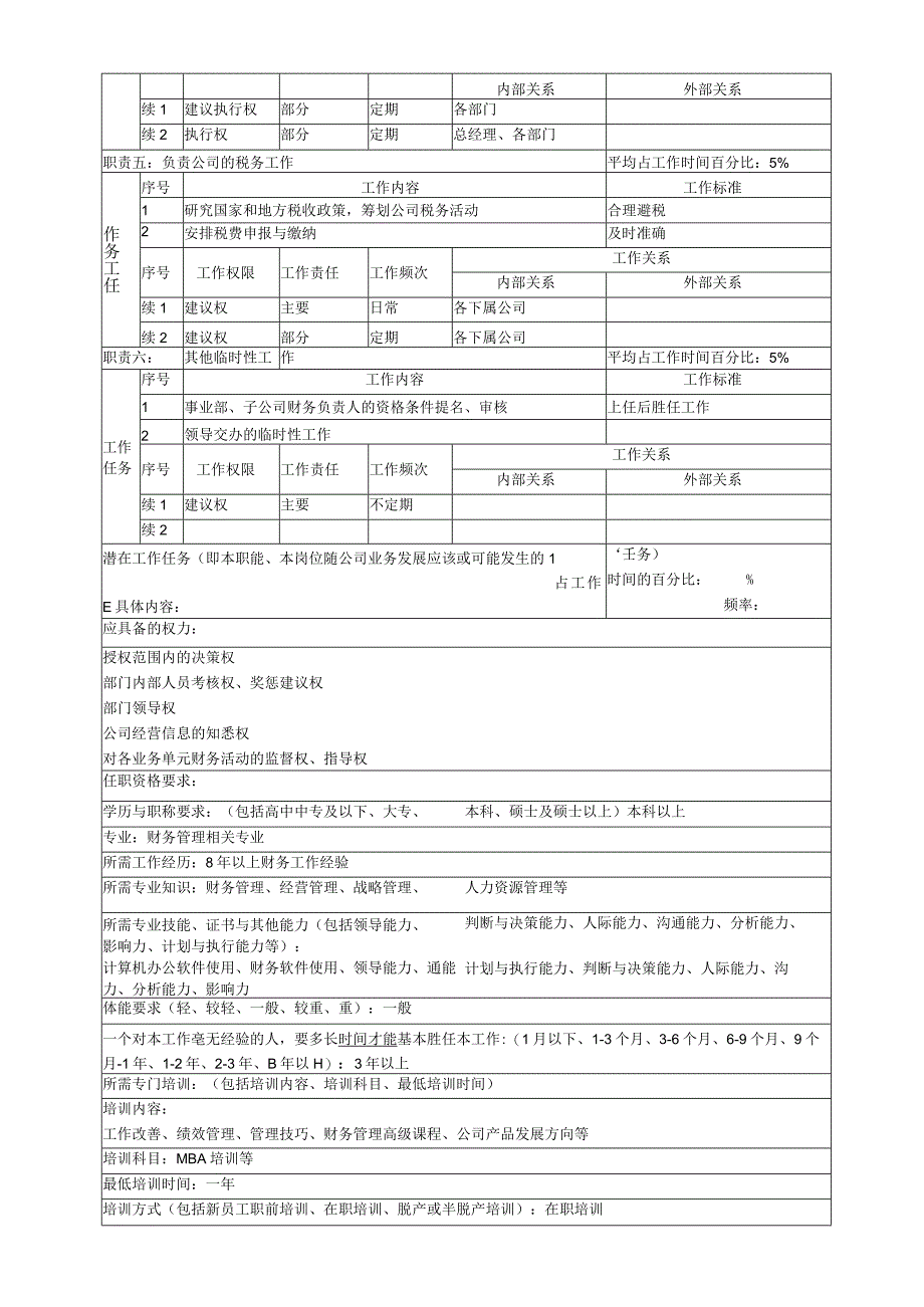 计划财务部职务说明书汇总.docx_第2页