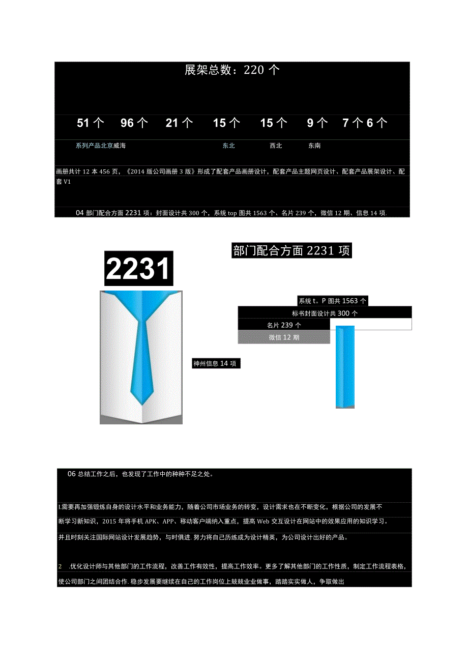 设计师XXXX年度工作总结.docx_第3页