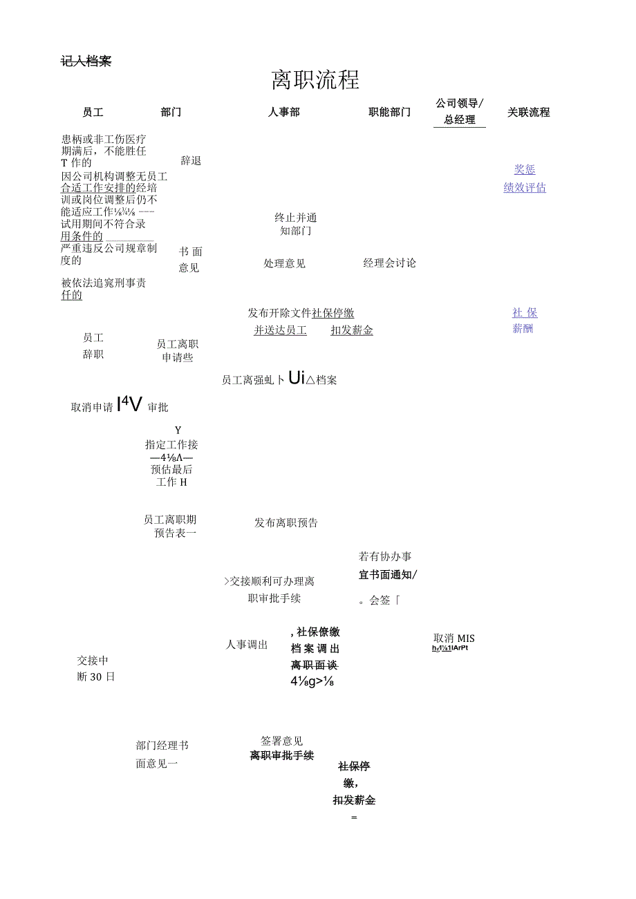 离职流程.docx_第1页