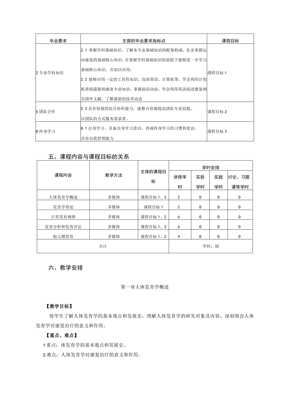 运动康复专业《人体发育学》教学大纲.docx_第2页