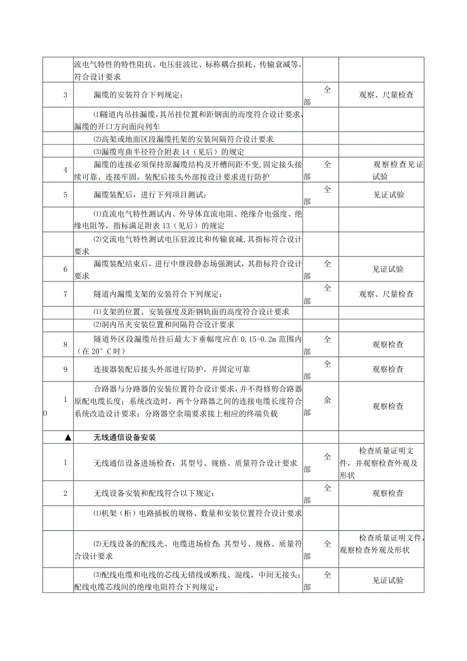 通信工程无线通信系统监理专项检查项目及标准.docx_第2页