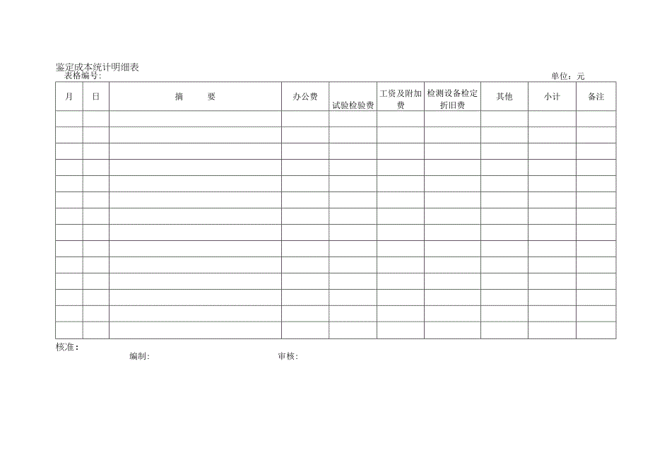 鉴定成本统计明细表.docx_第1页