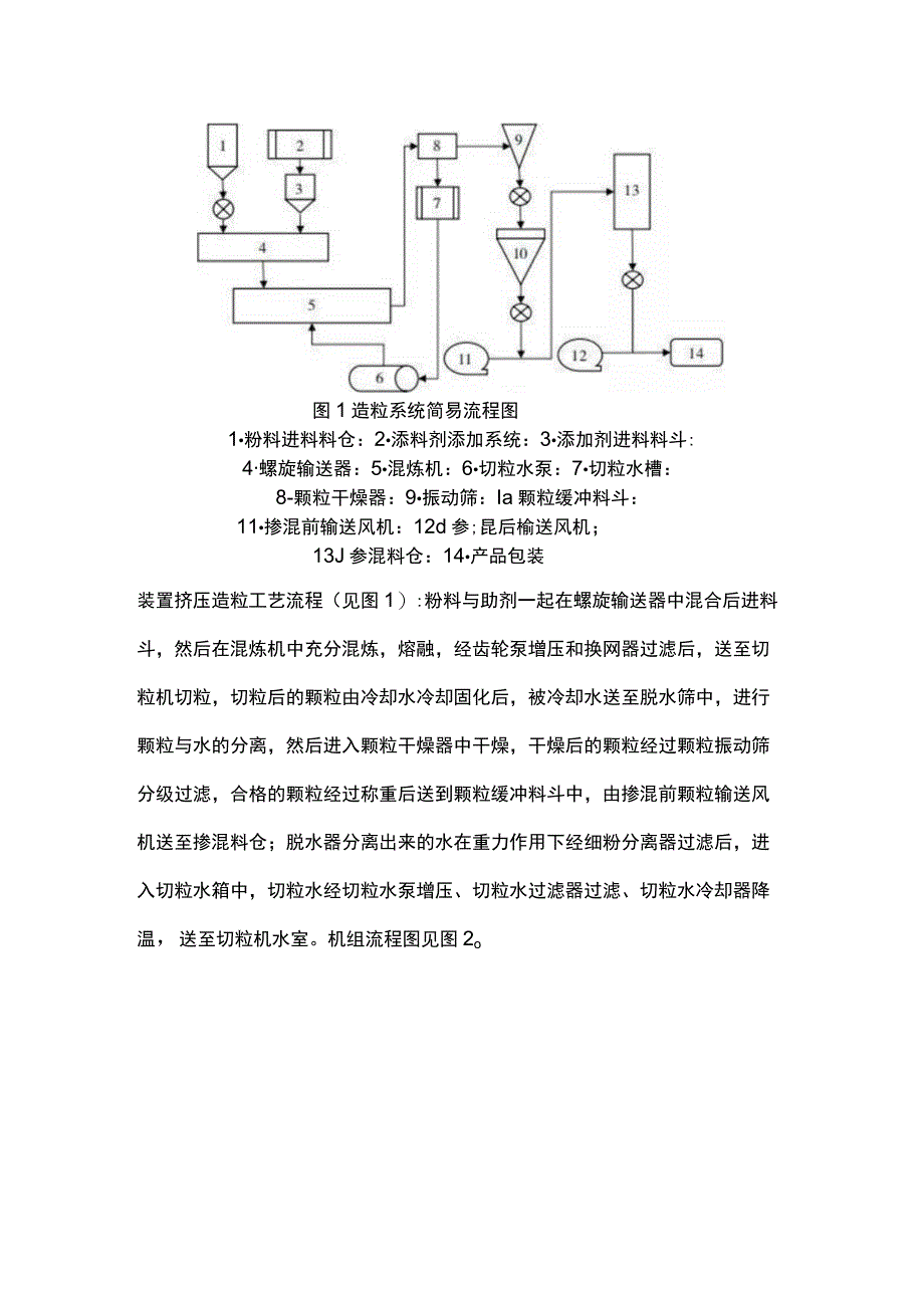 聚丙烯造粒产品大小粒形成的原因及改进措施.docx_第2页