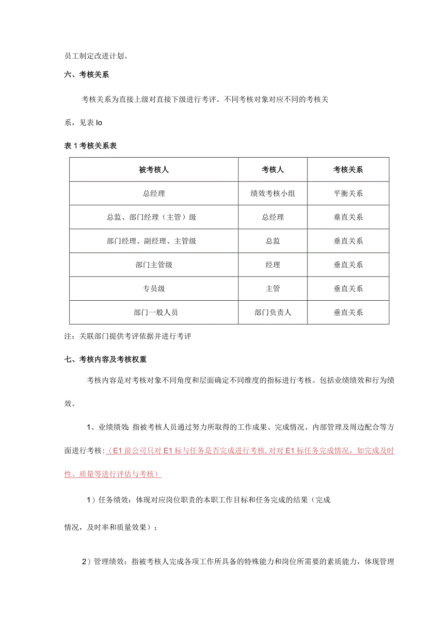 绩效考核办法修改稿.docx_第2页