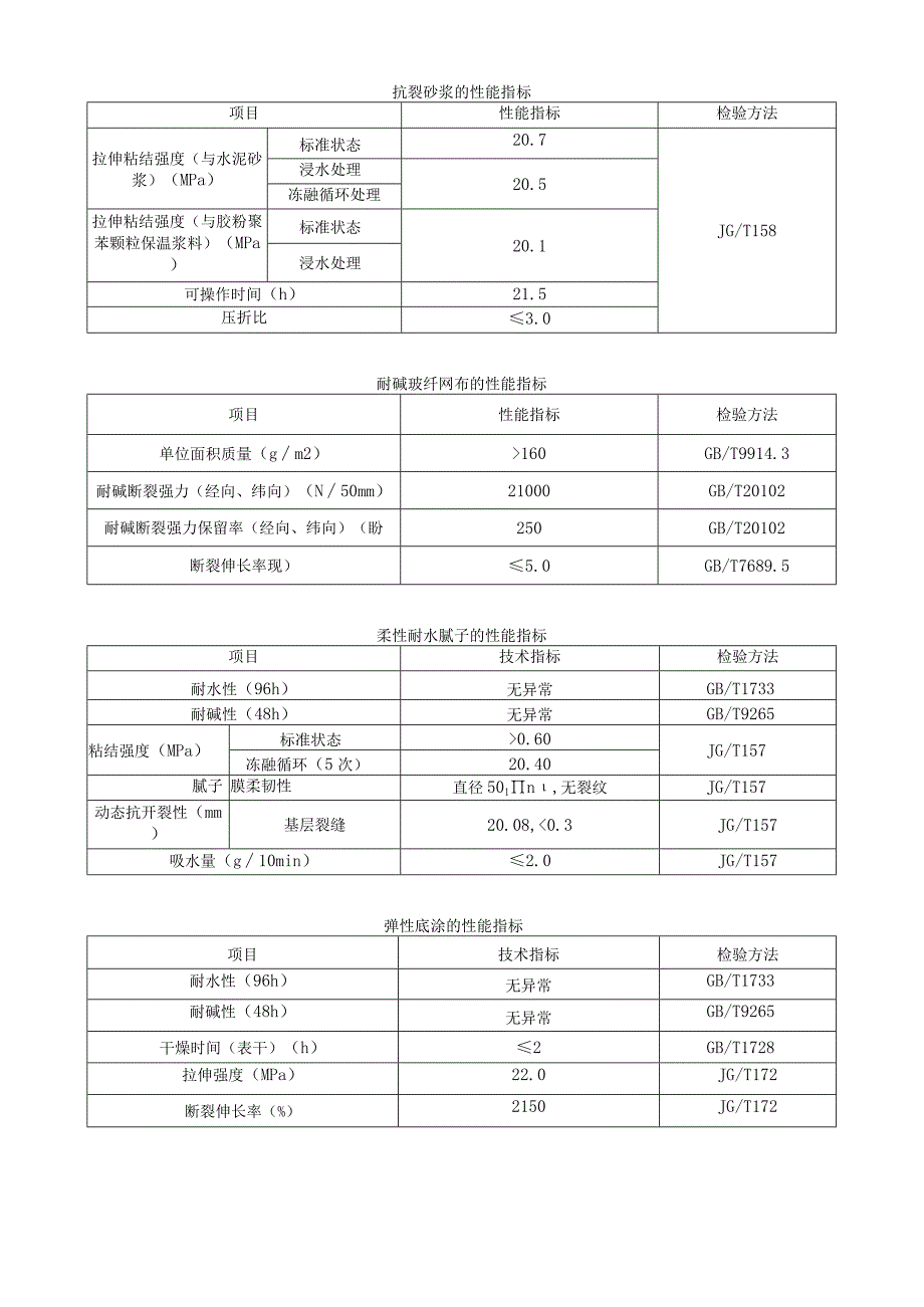 现浇混凝土复合岩棉板外墙外保温系统性能指标.docx_第3页