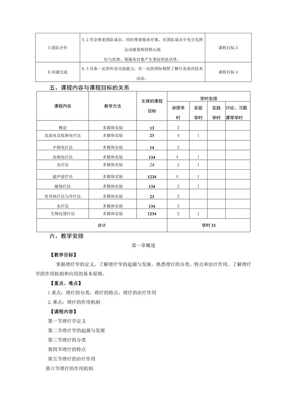 运动康复专业《理疗学》教学大纲.docx_第2页