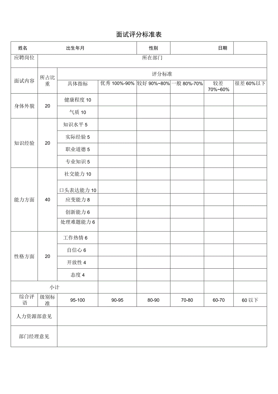 面试评价表.docx_第1页