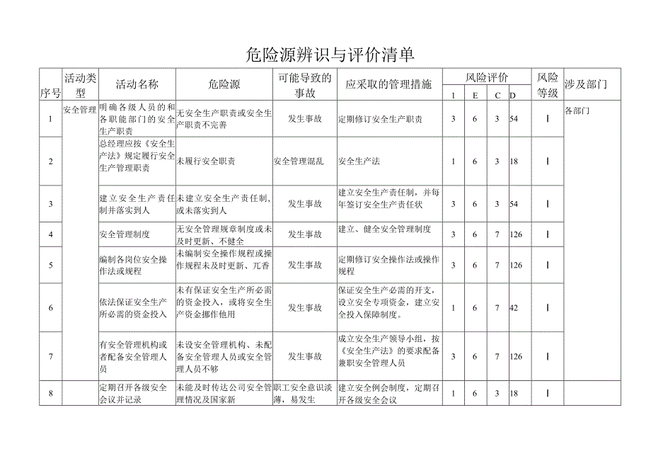 普通货物运输公司危险源辨识与评价清单模板.docx_第1页