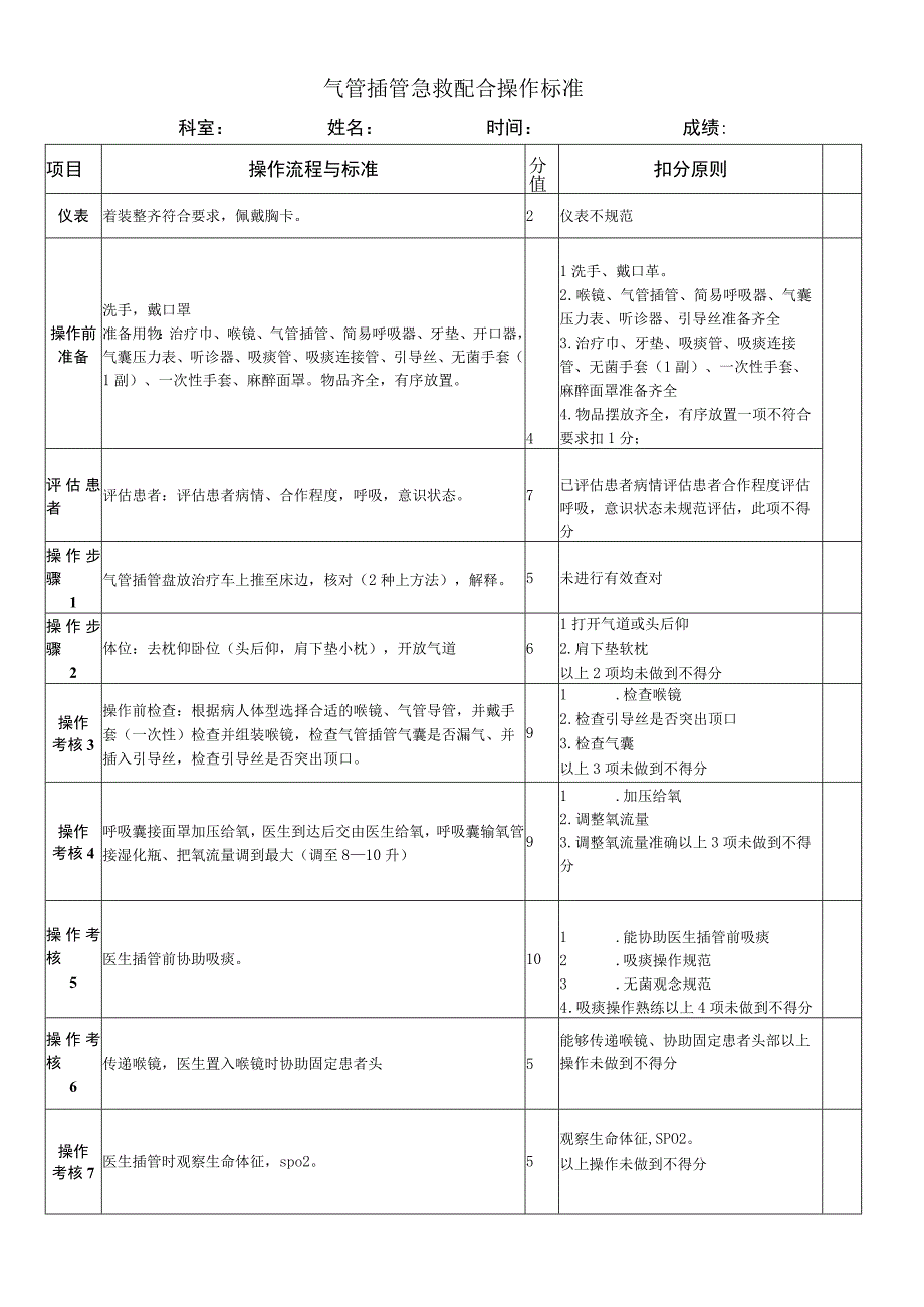 气管插管急救配合操作考核标准.docx_第1页