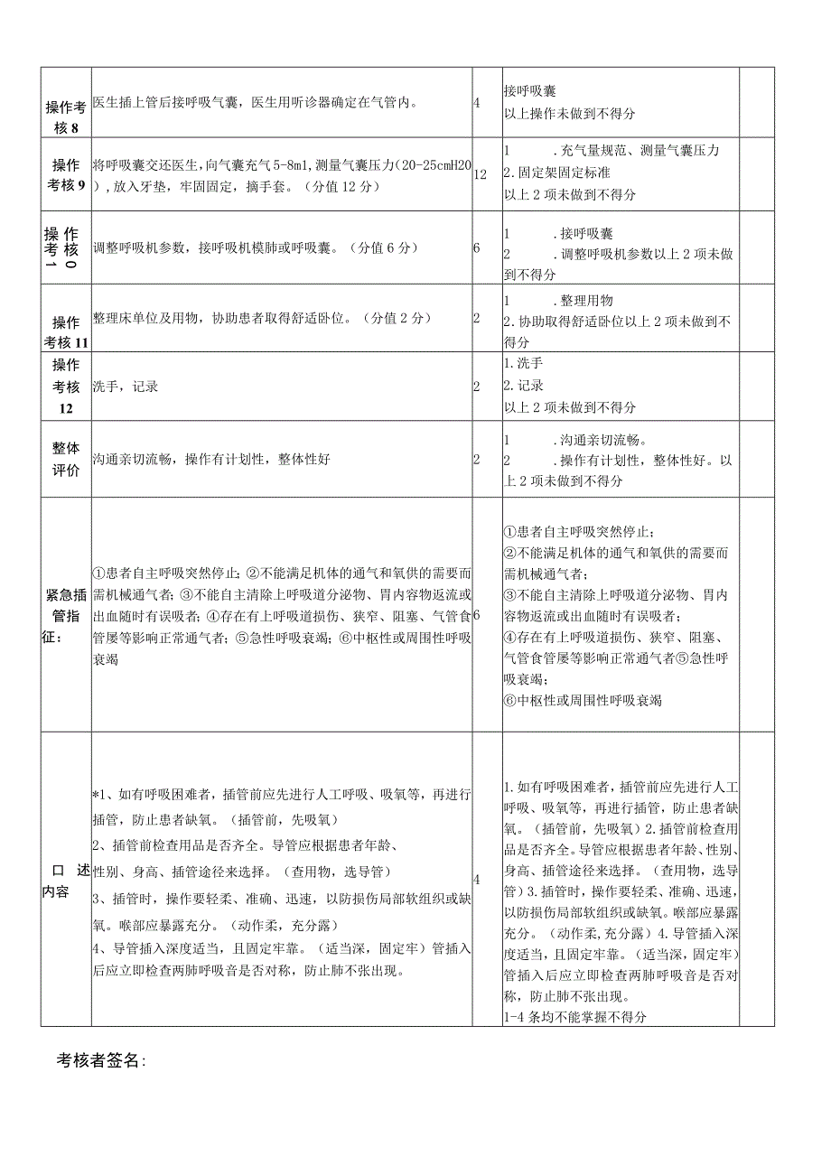 气管插管急救配合操作考核标准.docx_第2页