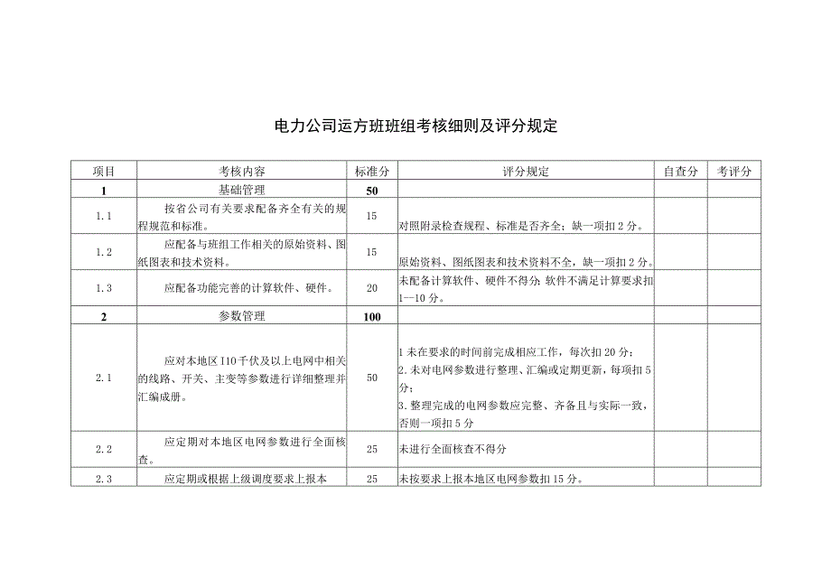 电力公司运方班班组考核细则及评分规定.docx_第1页