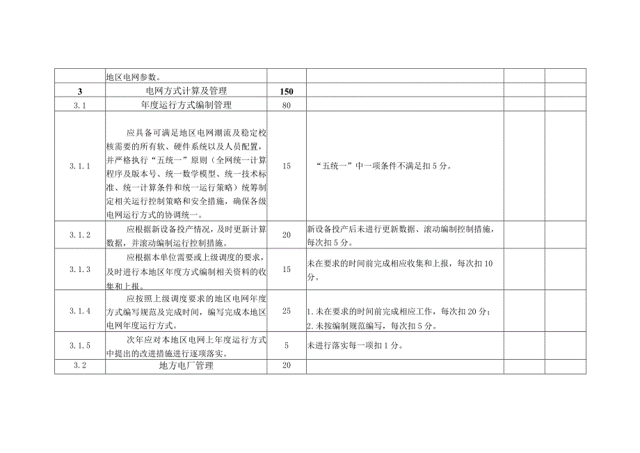 电力公司运方班班组考核细则及评分规定.docx_第2页