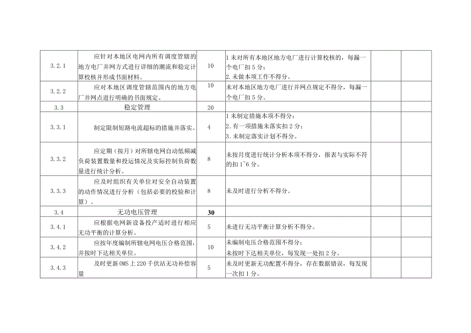 电力公司运方班班组考核细则及评分规定.docx_第3页