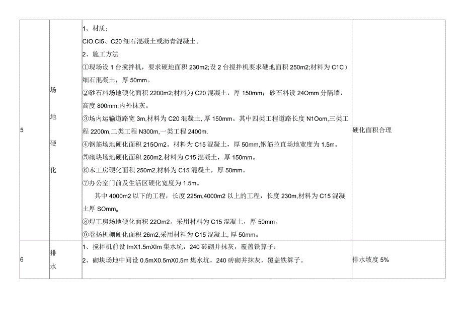 申报建筑工程文明工地实施细则.docx_第3页