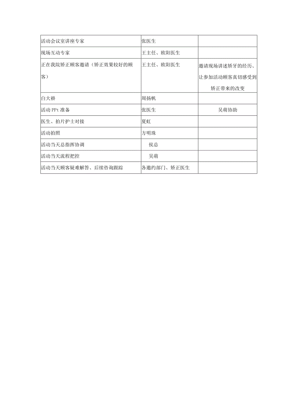 牙齿正畸活动方案.docx_第3页