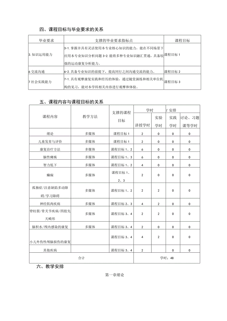 运动康复专业《儿童康复学》大纲.docx_第2页