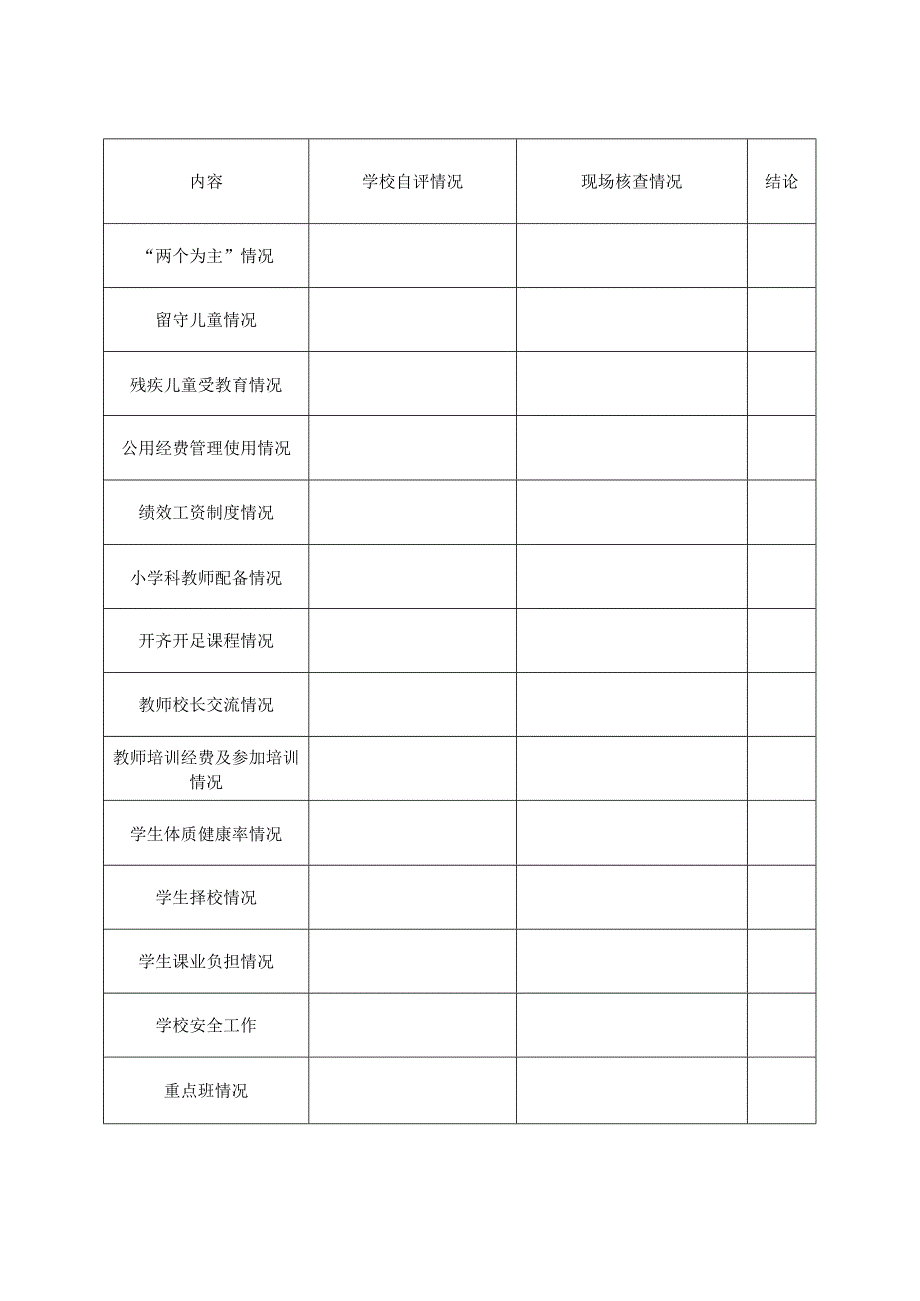 青山小学教育均衡化检查学校工作表.docx_第2页