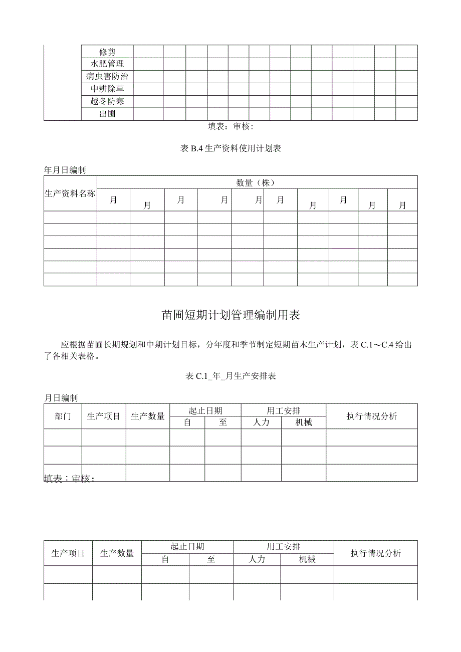 规模化苗圃生产与管理用表汇总.docx_第3页