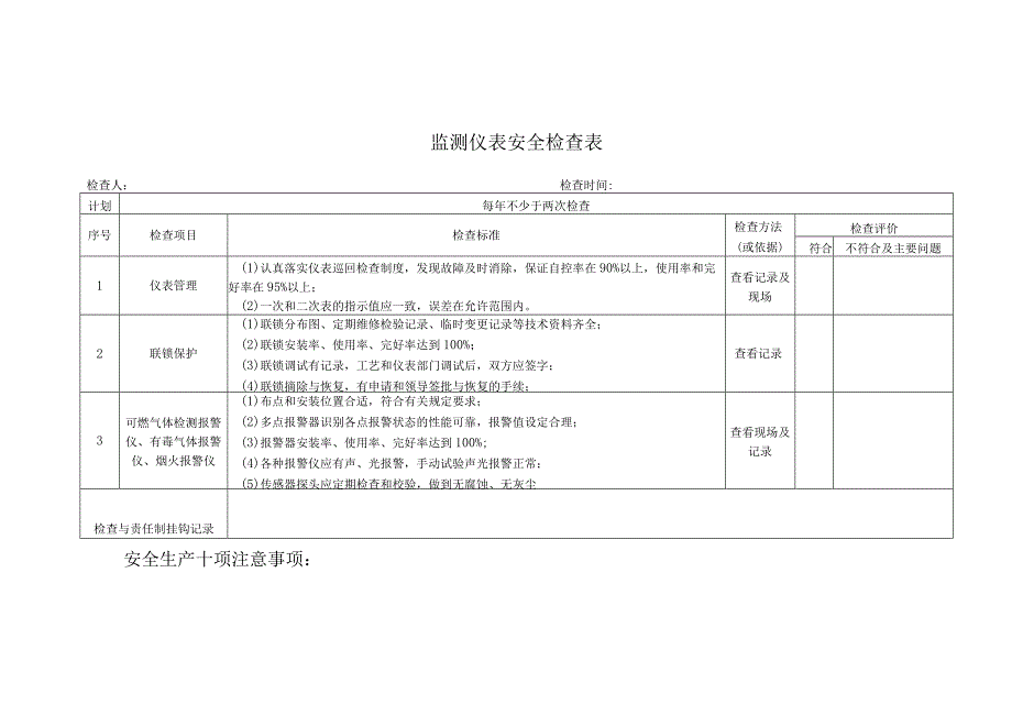 监测仪表安全检查表.docx_第1页