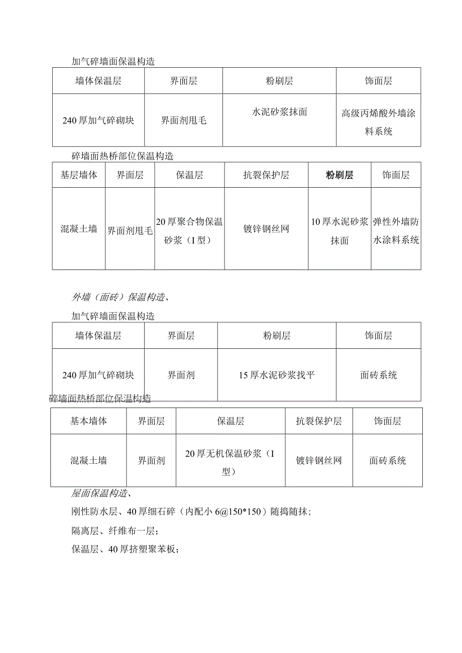 节能保温专项施工方案.docx_第2页