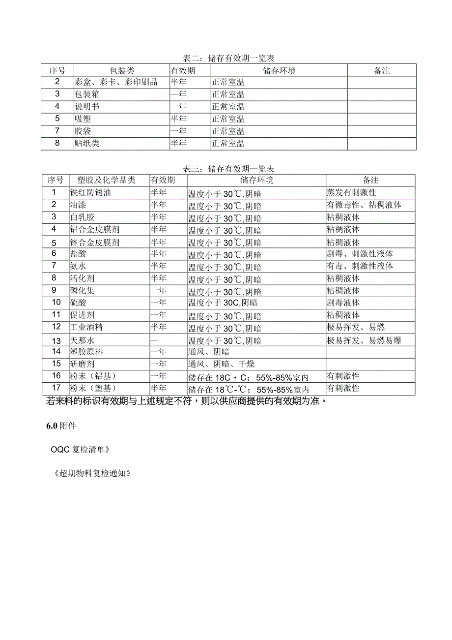 超期物料复检规范.docx_第2页