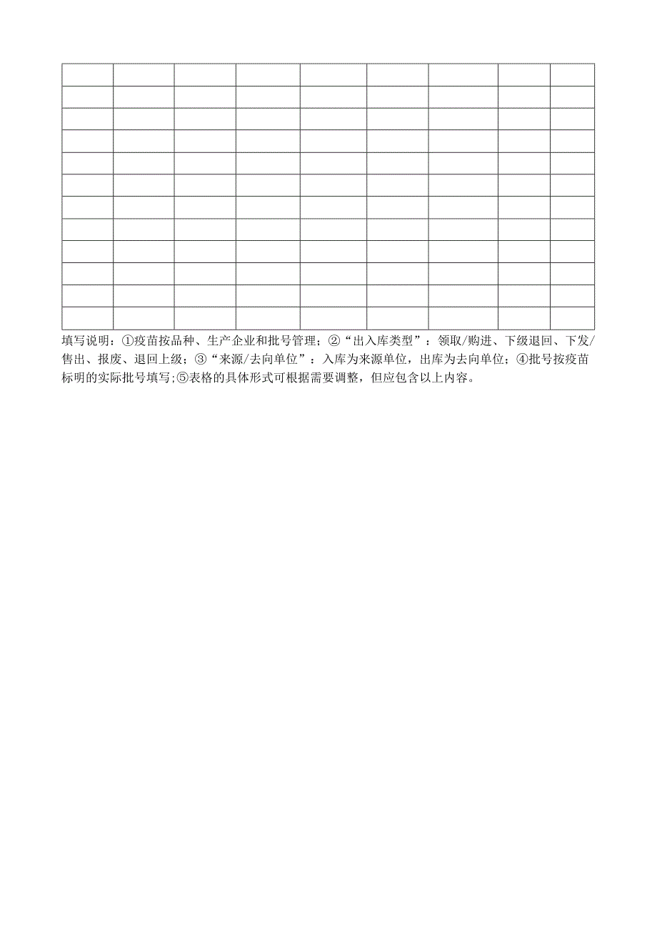 疫苗收货（接收）、验收管理制度.docx_第3页