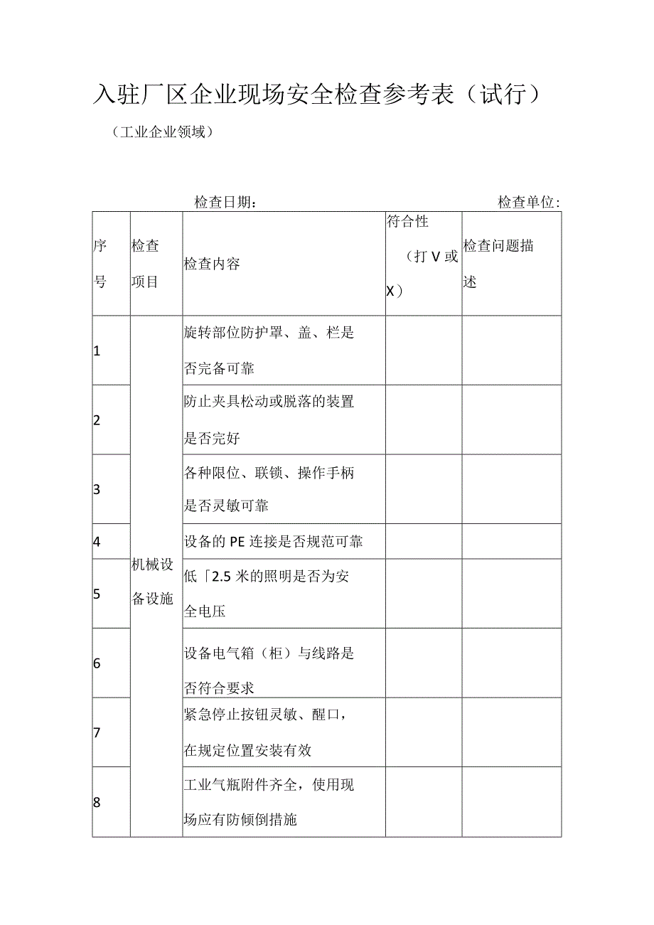 入驻厂区企业现场安全检查参考表.docx_第1页