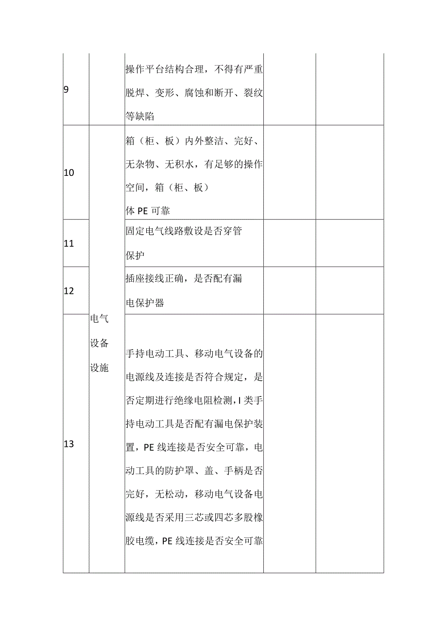 入驻厂区企业现场安全检查参考表.docx_第2页