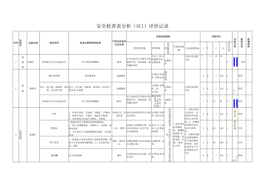 22安全检查表分析SCL+评价记录.docx_第1页