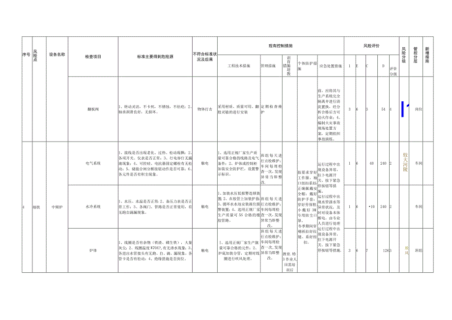 22安全检查表分析SCL+评价记录.docx_第2页