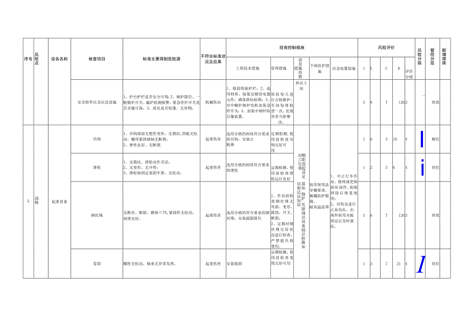 22安全检查表分析SCL+评价记录.docx_第3页