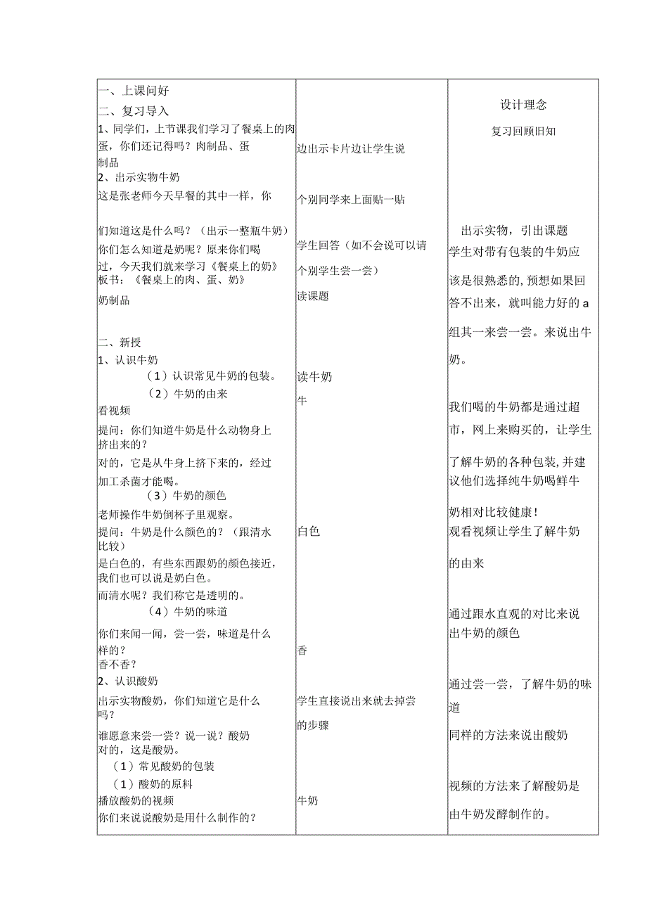 二年级下生活适应《餐桌上的肉蛋奶》教案公开课.docx_第2页