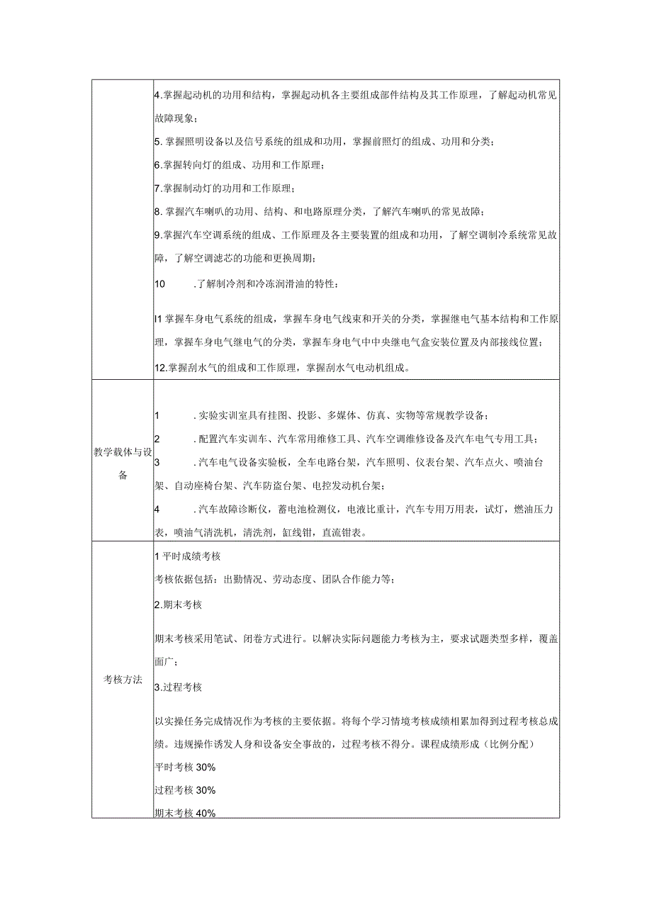 《汽车电气设备构造与维修》课程标准及电气素养导入评价.docx_第3页